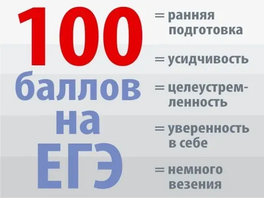 подготовка к ОГЭ ЕГЭ