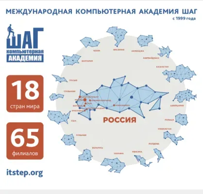 Занятия в компьютерной академии