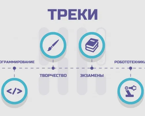 Бесплатные вебинары по IT&Digital