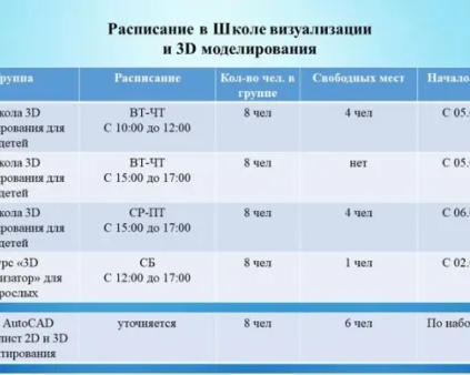 Школа визуализации и 3D-моделирования