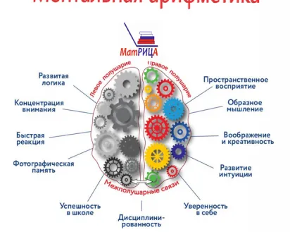 Ментальная арифметика