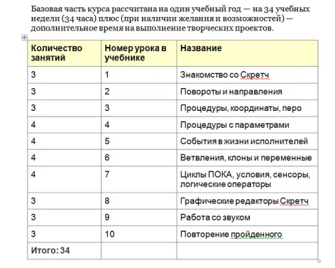 Программирование