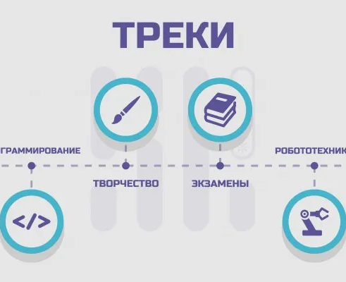 Бесплатные вебинары по IT&Digital