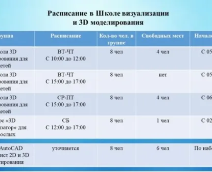 Школа визуализации и 3D-моделирования