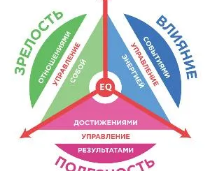 Эмоциональный интеллект