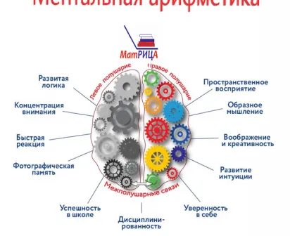 Ментальная арифметика