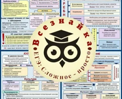 Подготовка к ЕГЭ по обществознанию