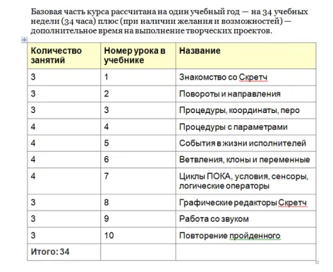Программирование