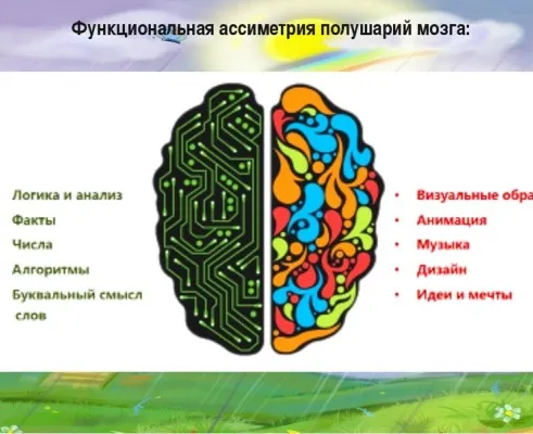 Ментальная арифметика