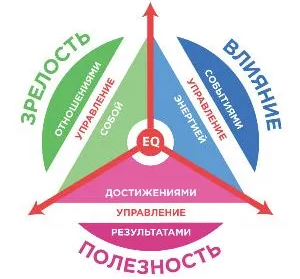 Эмоциональный интеллект