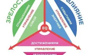 Эмоциональный интеллект