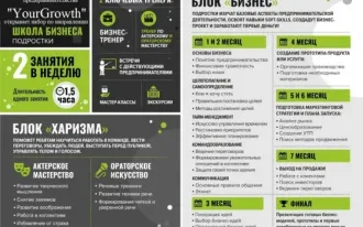 Бизнес-школа для подростков