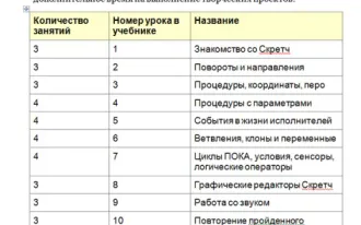 Программирование