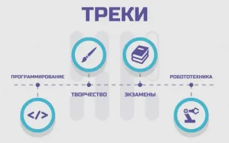 Бесплатные вебинары по IT&Digital