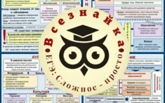 Подготовка к ЕГЭ по обществознанию
